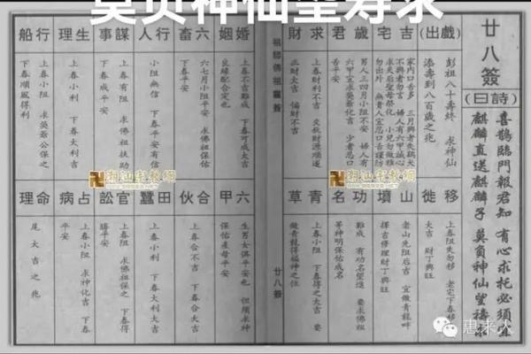 佛祖灵签解签大全7签