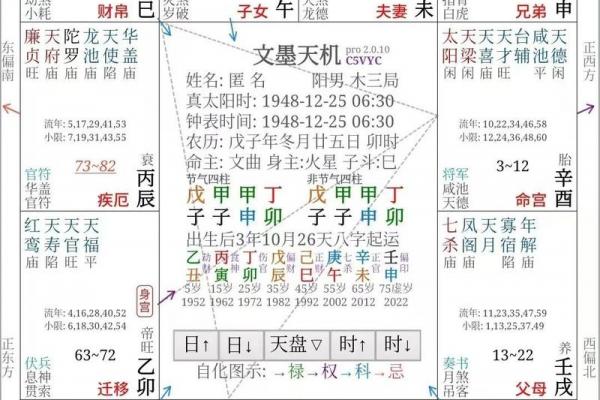 红鸾陷紫薇斗数