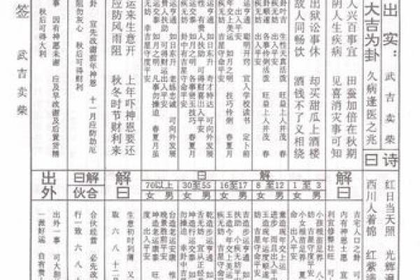 佛祖灵签第35属马