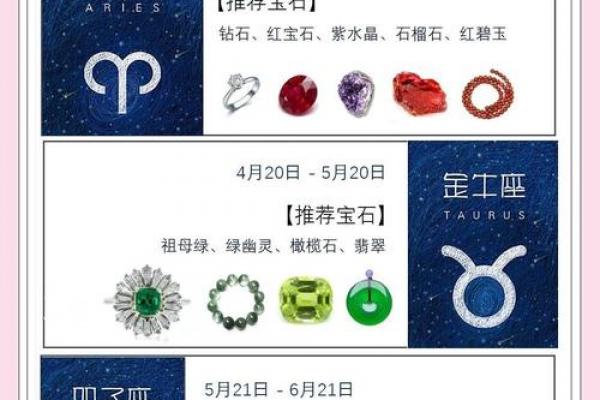 每个星座的专属宝石有哪些