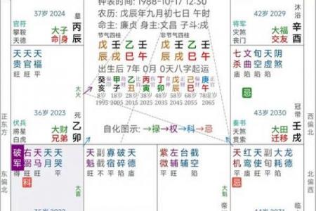 紫微斗数如何看田宅好坏 紫薇命盘看田宅宫？