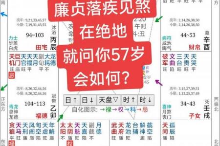 八字算命“大运流年”运程吉凶名词汇总（推荐参考）