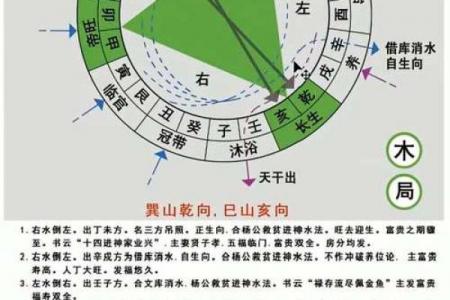 风水学：三元水法基本理论知识