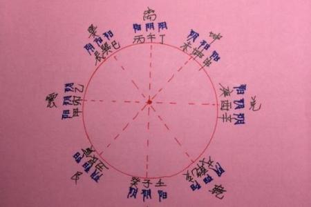 八字理解
