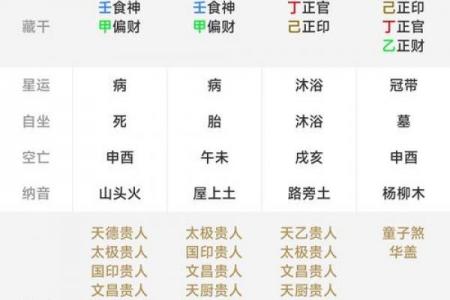生辰八字测算结婚日期