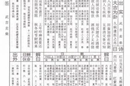 佛祖灵签第35属马