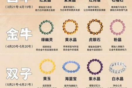 每个星座的专属宝石有哪些