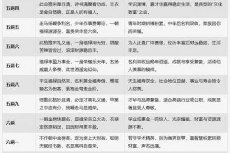 咋算生辰八字