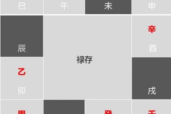 常亮紫薇斗数
