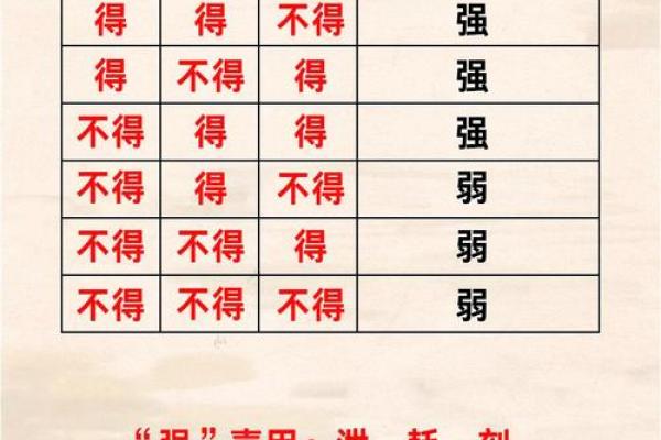八字如何才能让人疼爱呢？