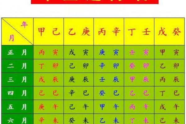 怎样判断自己的八字硬或弱