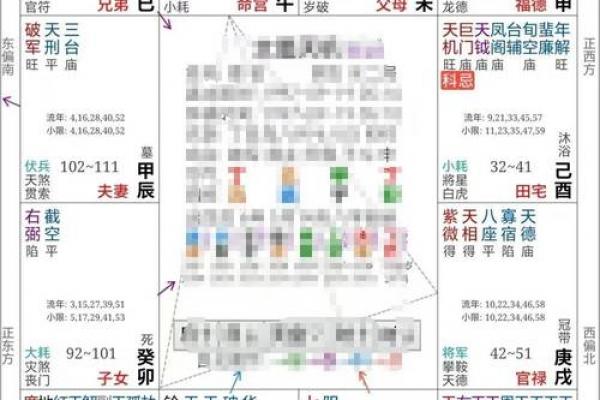 紫薇斗数格局大全