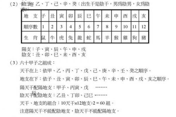 紫薇斗数计算小限