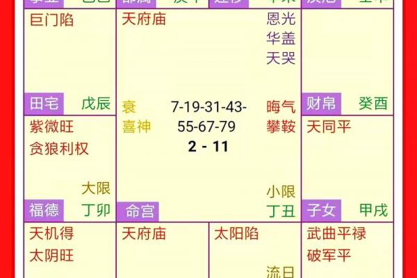 紫薇斗数田宅宫看富贵层次