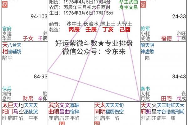 流年考运紫薇斗数