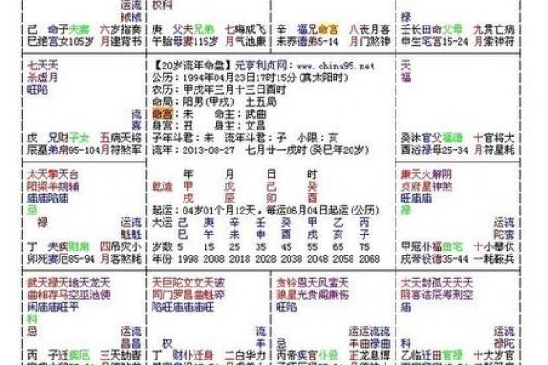 流年考运紫薇斗数