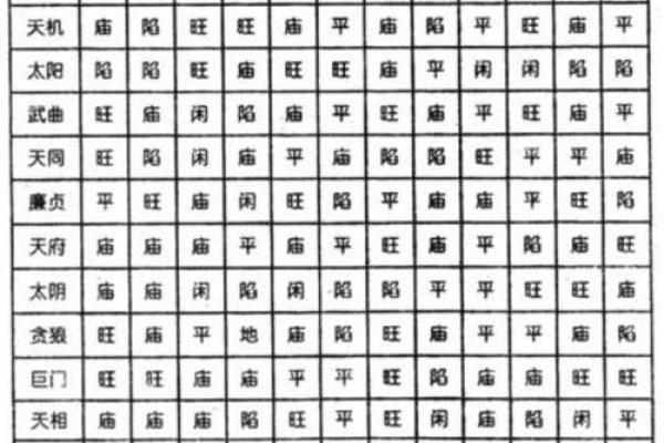 紫薇斗数114