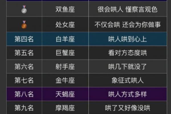 吵架最狠也是最怂的星座吗