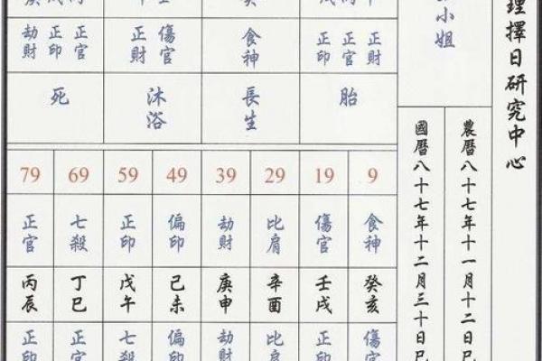 中华四柱八字排盘预测，四柱八字是什么？