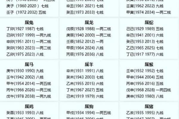 免费农历称骨八字算命,称骨算命八字算终身免费