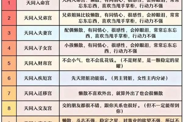 紫薇斗数全星辰