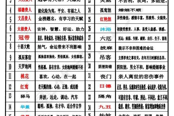 八字用神忌神查询表