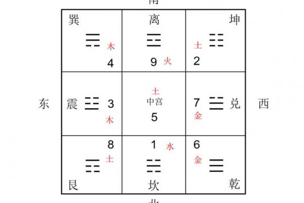 房子空间风水大全图解