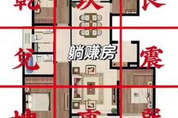 房子空间风水大全图解