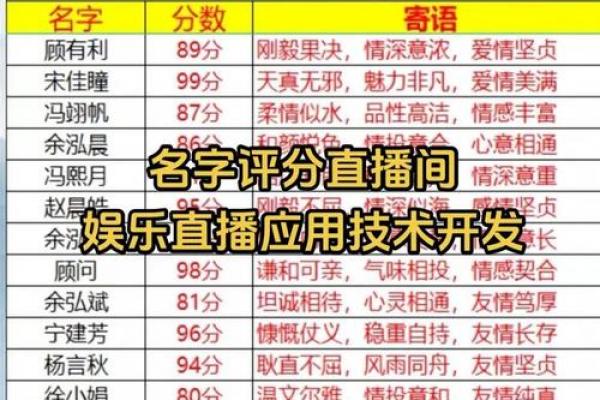 起名免费取名打分测试结果,起名网免费打分测试