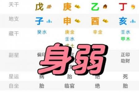 怎样判断自己的八字硬或弱