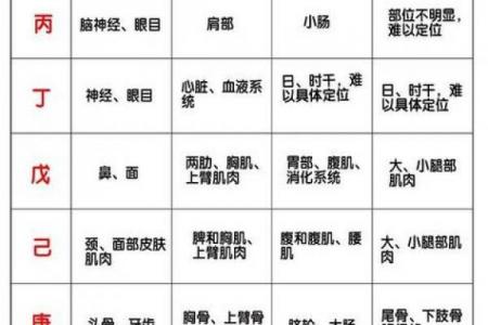 周易算命周易生辰八字算命