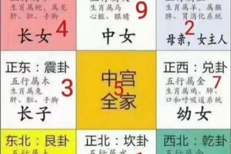 阳宅风水布局十大原则包括哪些观点