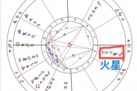 地球对应哪个星座