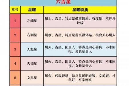 紫薇斗数田宅宫看富贵层次