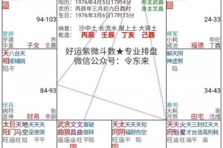 流年考运紫薇斗数