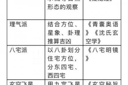 风水与中医的联系是什么