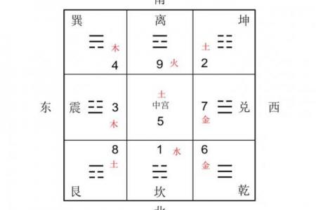 房子空间风水大全图解