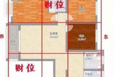 装修前房子的风水说法图