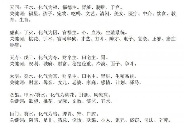 教紫薇斗数