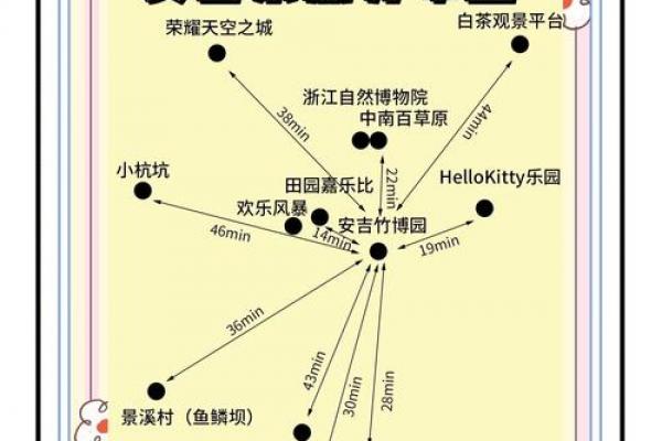 安吉风水攻略