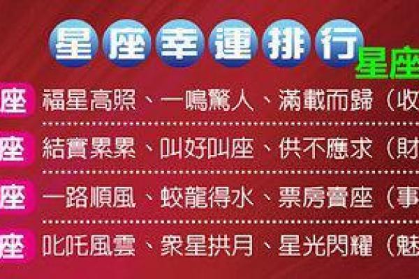 玛法达 每周星座运势3.19-3.25