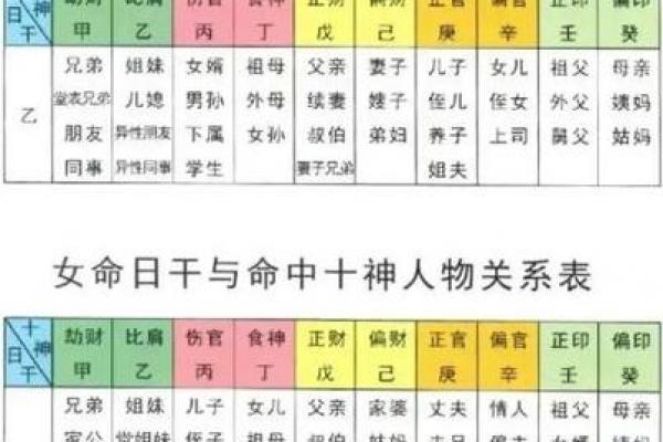 根据子平八字合参推算你的人生运势