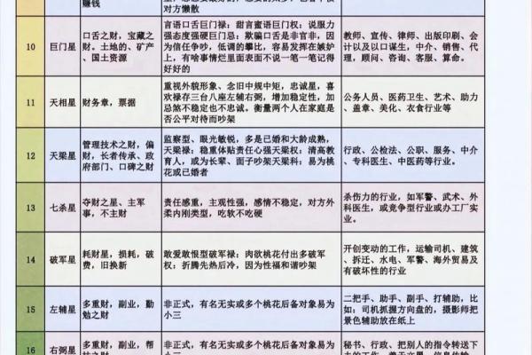 紫薇斗数实战实例