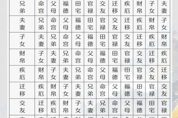 紫薇斗数流年大限