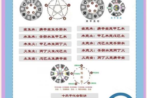 四柱八字中级课程讲解
