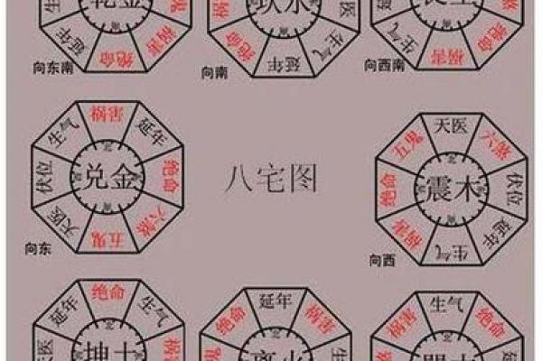 生肖与阳宅风水有密切关系