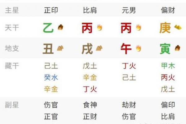 解析八字