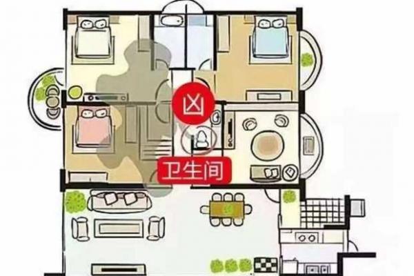 房子大风水好还是小好