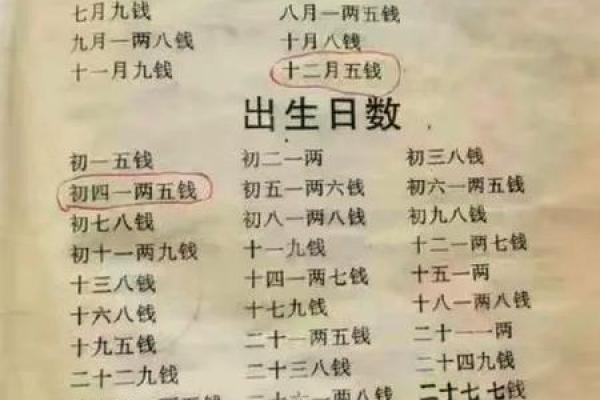 袁天罡称骨算命法男女