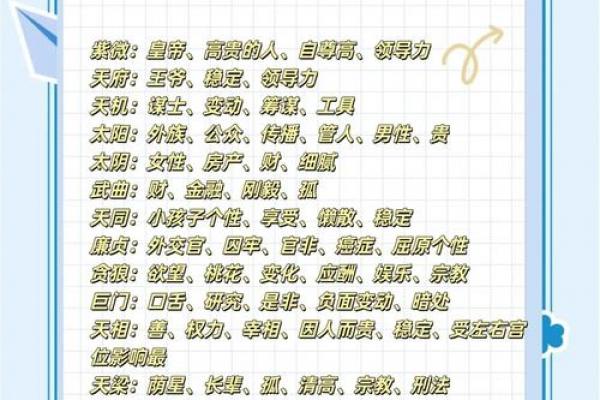 包含紫薇斗数推断实例的词条